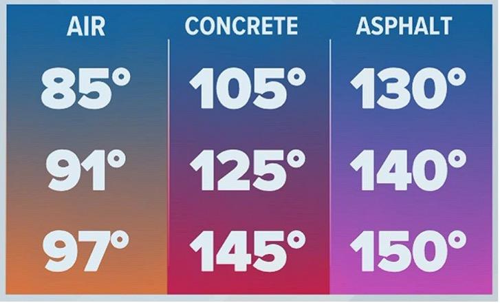 Pavement Temps Pavement Temps